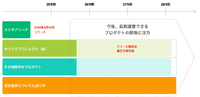 ケイブ、4割の営業減益で上半期を折り返し―『メテオアリーナ』の償却費負担重く【ゲーム企業の決算を読む】