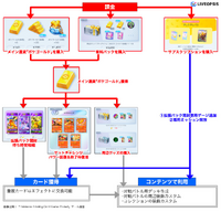 “遊びやすさ”を武器にTCG市場を拡大―『ポケポケ』のマーケティング／マネタイズ戦略を分析【LIVEOPSIS 調査レポート】