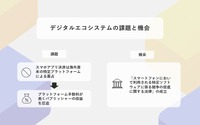 ゲームエイト×ソニーペイメント新会社がアプリ外課金サービス開始 ─ 攻略サイトからの直接購入で新たな収益モデルへ【S8 Plus事業発表会】