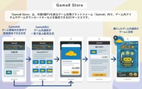 ゲームエイト×ソニーペイメント新会社がアプリ外課金サービス開始 ─ 攻略サイトからの直接購入で新たな収益モデルへ【S8 Plus事業発表会】