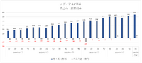 サイバーエージェントのメディア事業が急回復―IP戦略加速で総合エンタメ企業へ【ゲーム企業の決算を読む】