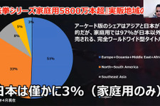 『鉄拳』プロデューサーが夢見る、未来の「仮想ゲーセン」―海外戦略も語られた基調講演をレポート【CEDEC2024】