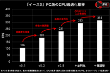 fpsは開発初期の3倍近くに！『イースX -NORDICS-』のPC向け最適化作業の詳細が移植スタッフにより語られる