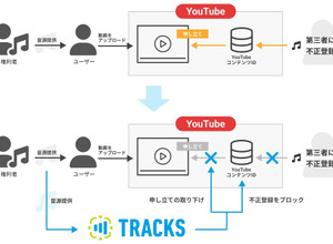 TRACKS、法人向けBGM著作権保護/権利管理を行うサービスの提供を開始―増加するYouTube上での第三者による不正権利主張に対応 画像