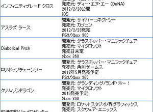 日本法人設立から2年 日本でも普及が進むハイエンドゲームエンジン Unreal Engine Gamebusiness Jp