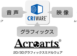 CRIとセガゲームス、 グラフィックスミドルウェア「アクロアーツ」の事業移管で合意 画像