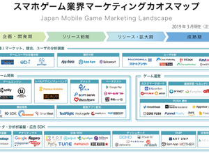 ONNE、「スマホゲーム業界のマーケティングカオスマップ」の正式版公開…VTuberなども追加 画像