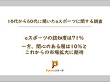 認知度は71％、されど関心を持つ層は10％―eスポーツ市場拡大のカギはいかに興味を持たせるか 画像