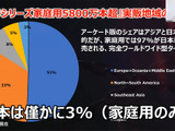 『鉄拳』プロデューサーが夢見る、未来の「仮想ゲーセン」―海外戦略も語られた基調講演をレポート【CEDEC2024】 画像