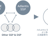 グリー、スマートフォン広告主専用DSP「GREE Ads DSP」の提供を開始 画像