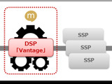 ミクシィがDSP事業に参入　今春よりオンライン広告取引プラットフォーム「Vantage」をスマホ向けに提供 画像