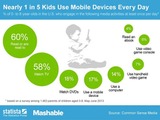 海外では8歳以下の子ども5人に1人がモバイルデバイスを毎日使用 ― ビデオゲーム機よりも身近に 画像