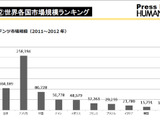 海外の日本コンテンツ市場は、アニメ・マンガ・ゲーム中心の展開に ― 「メディアとコンテンツの産業・市場」レポート 画像