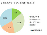 スマホで子供と一緒に遊ぶ人は約半数、一緒に遊んでいるのは「子ども向けのゲームアプリ」 ― 子供のスマートフォン利用に関する実態調査 画像