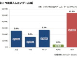 PlayStation 4、日本のユーザーはどう迎えた?・・・「データでみるゲーム産業のいま」第52回 画像