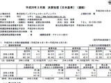 バンダイナムコホールディングス平成26年3月期決算を発表 ― コンテンツ事業が好調に推移し純利益250億5400万円に 画像