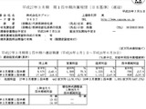 カプコン、平成27年3月期第1四半期決算を発表 ― タイトル不足で、純利益7.5％減の7億6500万円に 画像