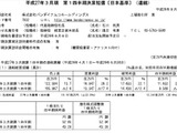 バンダイナムコHD、平成27年3月期第1四半期決算を発表 ― 「妖怪ウォッチ」や「アイカツ！」などの商品が好調 画像