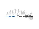 “e-Sports”を知っているゲーマーは97％、CyACによる「ゲーマー国勢調査2017」結果が発表 画像