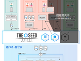 VR環境のあらゆるデータを共通化させる「THE SEED ONLINE」が2019年2月中旬より提供開始 画像