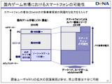 「事業拡大はスマートフォンそして海外」ディー・エヌ・エー決算説明会(2) 画像