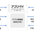 アプリ外課金機能を構築できる新サービス「アプリペイ」本格稼働開始―まずはゲームアプリから展開