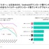 モバイルゲーム広告市場、日本で『学マス』韓国で『俺アラ』が存在感放つ―Sensor Towerの最新レポート