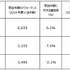 【決算】KRAFTON、上半期は5割の増収増益―『PUBG』がコラボ施策で好調維持