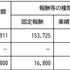 KLabの2024年度上半期は3割の減収、EAと共同開発の『タクサカ』の売れ行き次第で経営体制の変更もありえる？【ゲーム企業の決算を読む】