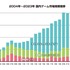 2023年の国内ゲーム市場、スマホが縮小もPCゲームは25%増―「ファミ通ゲーム白書2024」8月22日発売