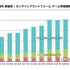 2023年の国内ゲーム市場、スマホが縮小もPCゲームは25%増―「ファミ通ゲーム白書2024」8月22日発売