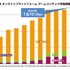 2023年の国内ゲーム市場、スマホが縮小もPCゲームは25%増―「ファミ通ゲーム白書2024」8月22日発売