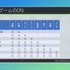 CPUだってスクリュー失敗で垂直飛び！ 強敵であり指南役でもある『ストリートファイター6』のCPUが「人間らしい行動」を行うしくみとは【CEDEC2024】