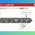 生成AIがプレイヤー好みのゲームを生み出す―技術デモ『Red Ram』のからくりと課題【CEDEC2024】