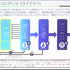 IPホルダーはWeb3にどう向き合う？講談社、サンリオ、手塚プロダクションがクロストーク【WebX2024】