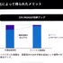 スマホゲームのマーケティング体制を円滑にインハウス化するには―セガが秘訣を紹介【CEDEC2024】