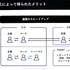 スマホゲームのマーケティング体制を円滑にインハウス化するには―セガが秘訣を紹介【CEDEC2024】