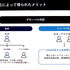 スマホゲームのマーケティング体制を円滑にインハウス化するには―セガが秘訣を紹介【CEDEC2024】