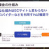 日本でもアプリ外課金をしやすくなる？KLabが運用方法と導入事例を紹介【CEDEC2024】