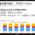 日本でもアプリ外課金をしやすくなる？KLabが運用方法と導入事例を紹介【CEDEC2024】