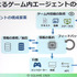 LLMによるAIエージェントがもたらすゲームの未来とは―スクエニのAI研究者が解説【CEDEC2024】