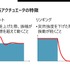 “対話なくして前進なし”ゲーム向けオーディオミドルウェア「Wwise」が日本ユーザーに寄り添う理由とは…フィードバックをもとにレイアウトの大幅変更も【CEDEC2024 セッションレポート＆インタビュー】