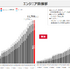 QAのSHIFTが大幅増収も、エンタメセグメントの成長に急ブレーキ【ゲーム企業の決算を読む】