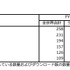 任天堂の9月中間決算、前年同期比で軒並みマイナスに―『ティアキン』相当のヒット生まれず、8年目のスイッチは無視できないブレーキ