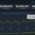 Steam同時接続数3,900万人突破―4,000万人の大台達成の日も近いか、これまでの記録の推移をチェック