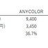 ANYCOLORの成長戦略に試練―グッズ販売で未発送残高が5億円増、イベントで巻き返しへ【ゲーム企業の決算を読む】