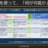 内製エンジンにも詳しいチャットボット「ひすいちゃん」が業務をサポート―スクウェア・エニックス「ゲーム会社の業務効率化に生成AIは役立つか？」セッションをレポート【CEDEC＋KYUSHU 2024】