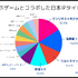 サンリオ、ウルトラマン、初音ミク…中国スマホゲーム市場における日本IP活用事例に迫る【LIVEOPSIS 調査レポート】