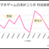 サンリオ、ウルトラマン、初音ミク…中国スマホゲーム市場における日本IP活用事例に迫る【LIVEOPSIS 調査レポート】