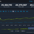 Steam同時接続ユーザー数がついに4,000万人を突破！『モンハンワイルズ』が大貢献か